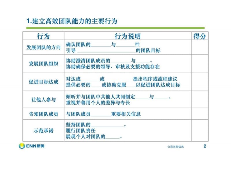 团队建设方法(学员版)v0.ppt_第2页