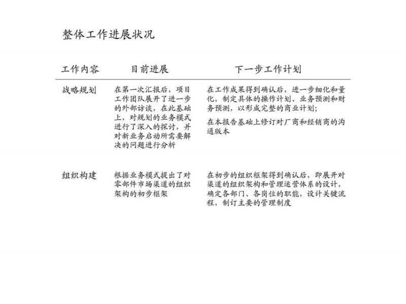 关于汽车零部件市场渠道建设的初步构想.ppt_第3页