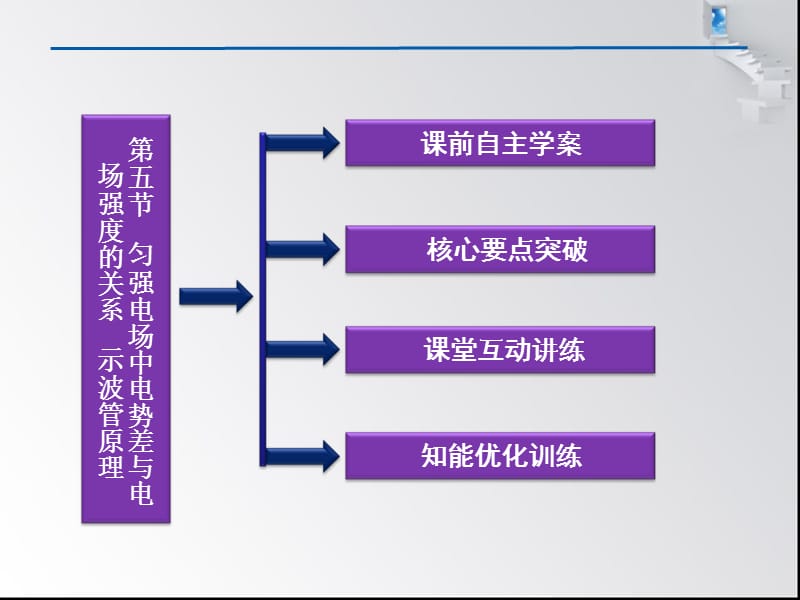 高二物理匀强电场中电势差与电场强度的关系.ppt_第3页