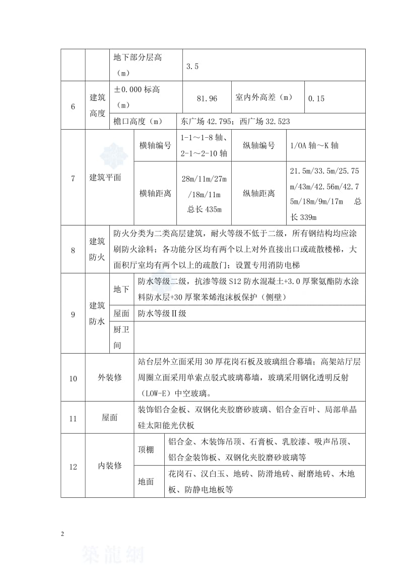 某火车站站房及雨棚钢结构施工方案(大跨度空间管桁架)_secret.doc_第2页