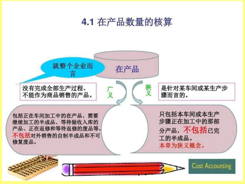 四、生产费用在完工产品和在产品间分配_图文.ppt.ppt_第2页