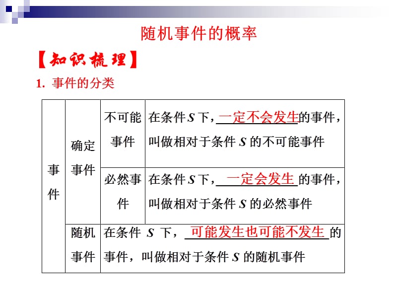 高中数学必修3优质课件：随机事件的概率.ppt_第1页