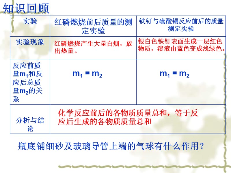 课题2如何正确书写化学方程式ppt课件.ppt_第1页