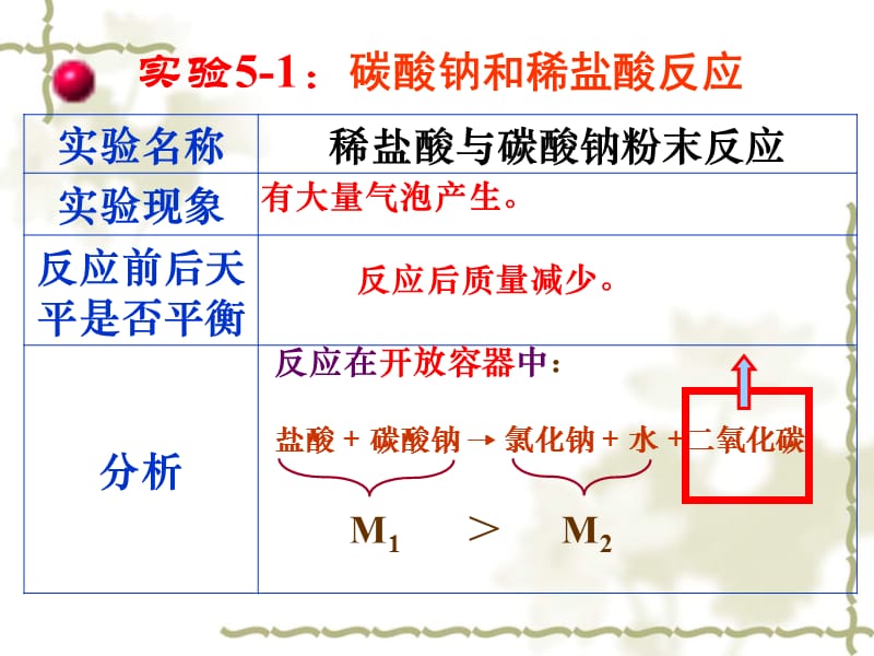 课题2如何正确书写化学方程式ppt课件.ppt_第2页