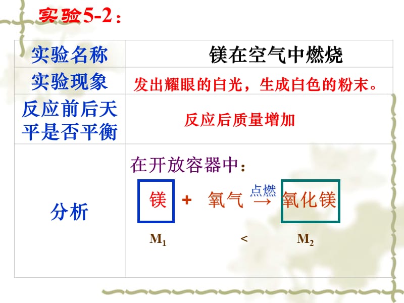 课题2如何正确书写化学方程式ppt课件.ppt_第3页