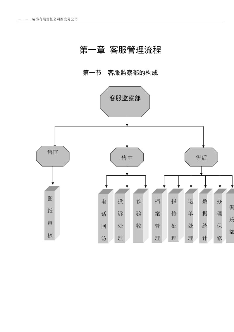 某装饰装修工程公司客服部管理手册-客服流程+岗位职责+工作制度+电话接听与回访+投诉管理.doc_第3页