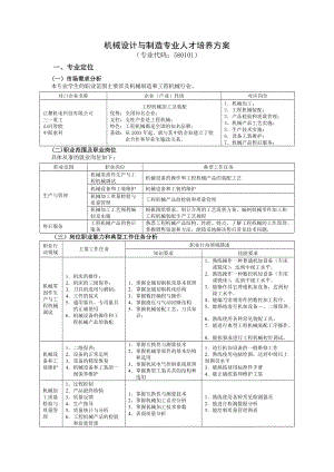 机械制造与设计专业人才培养方案与课程标准.doc - 湘潭职业技术学院.doc