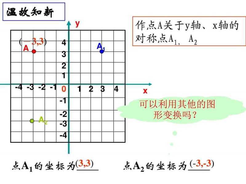 20176.3坐标平面内的图形变换(2)课件_语文_初中教育_教育专区.ppt_第2页