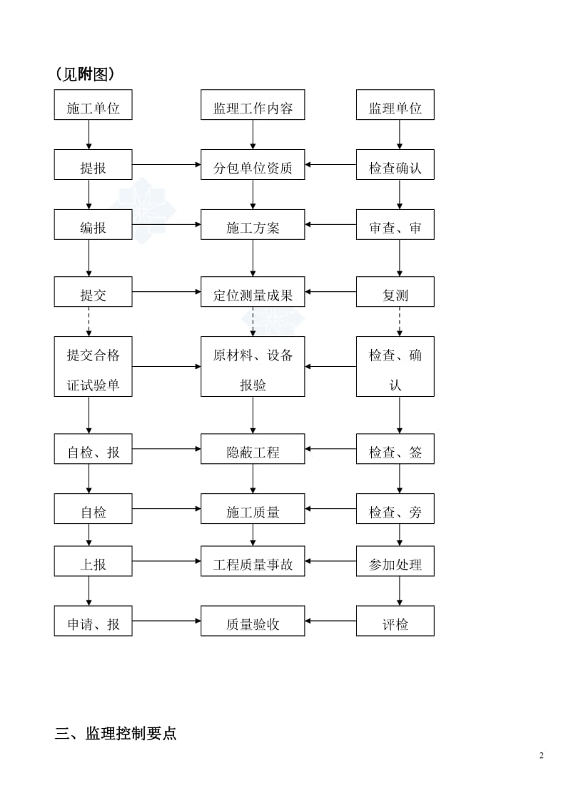 某工程机械冲击成孔灌注桩监理实施细则_secret【最新资料】.doc_第2页