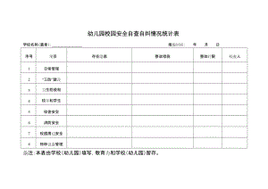 幼儿园校园安全自查自纠情况统计表.doc