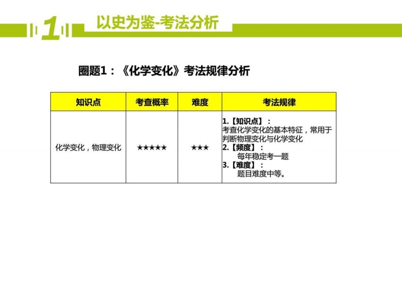 2017河南省郑州市中原区学大教育培训学校九年级化学期(3).ppt_第3页