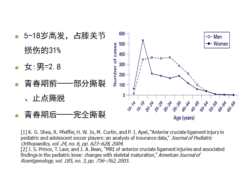 关节镜下治疗儿童交叉韧带损伤ppt课件.ppt_第3页