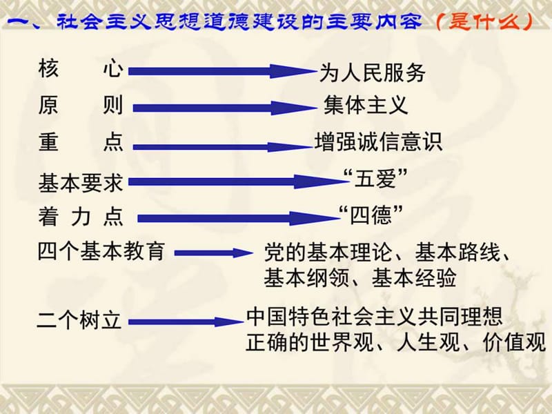 2017-2018学年高中政治人教版必修三10.1 加强思想道德.ppt_第2页