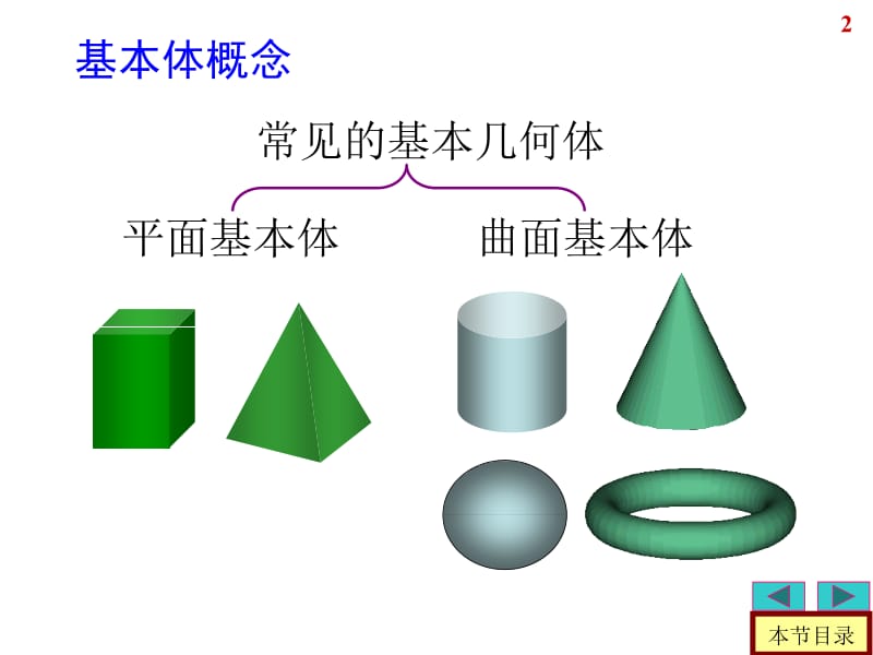 工程制图基本立体及其表面交线ppt课件.ppt_第3页