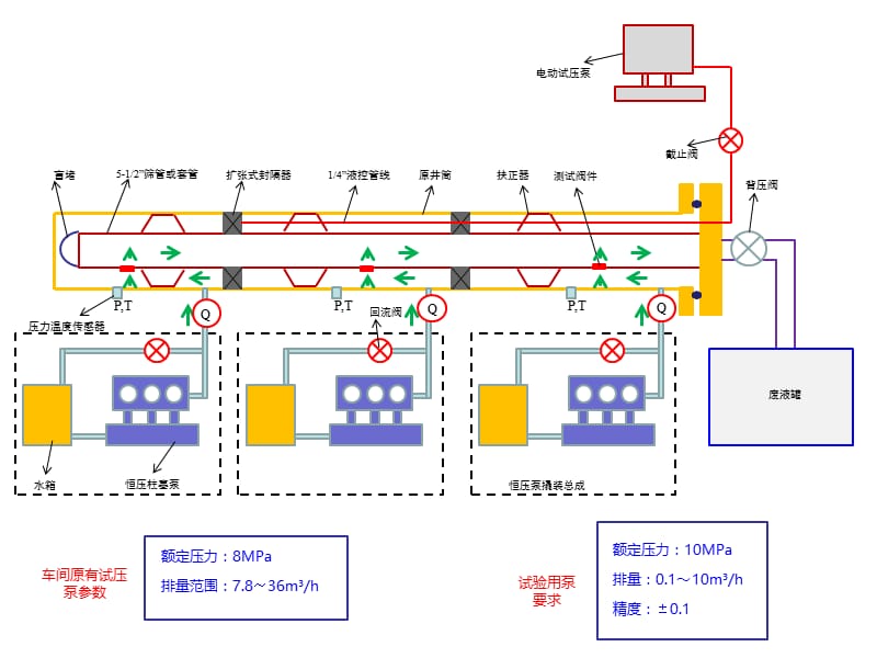 控水工具性能评价装置方案讨论2.ppt_第2页