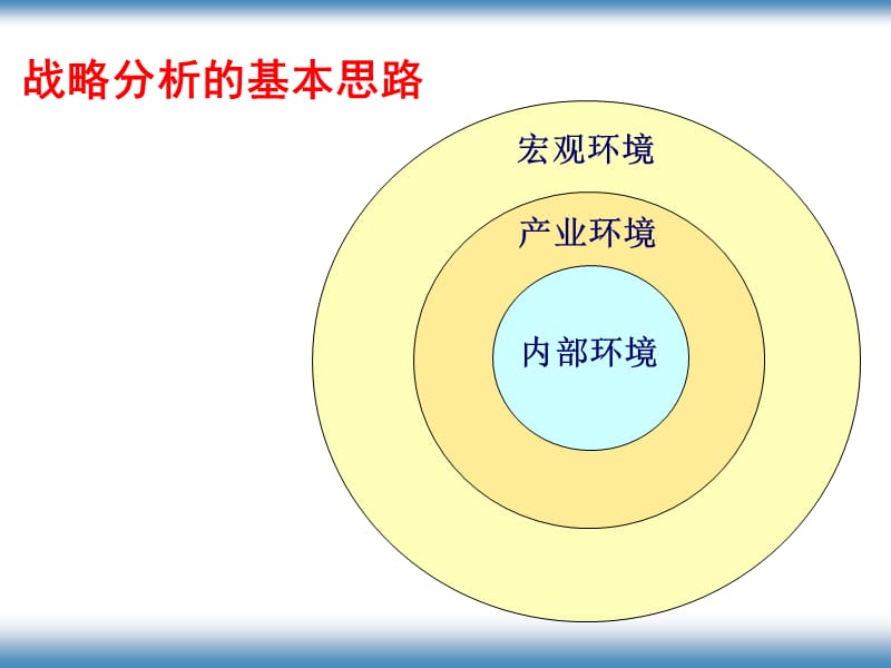 公司战略管理方法与实务（227PPT）.ppt_第3页