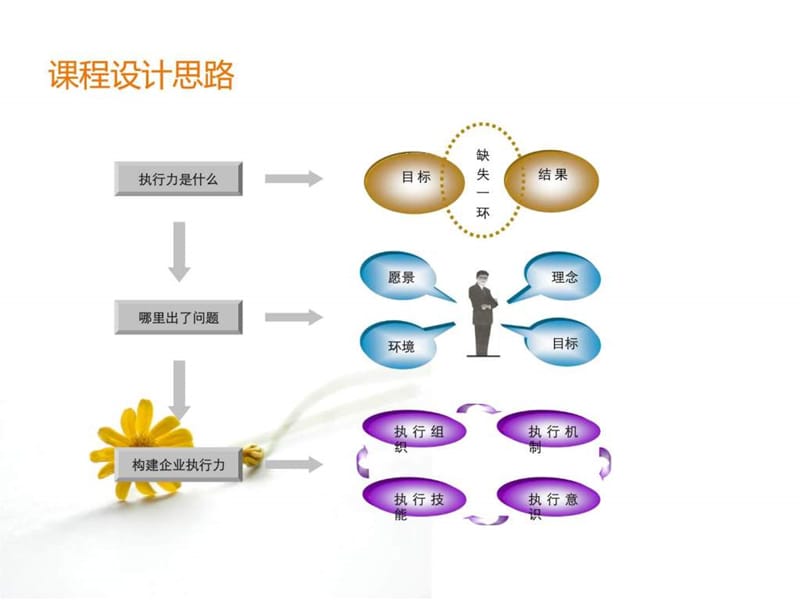 团队执行力打造.ppt_第2页