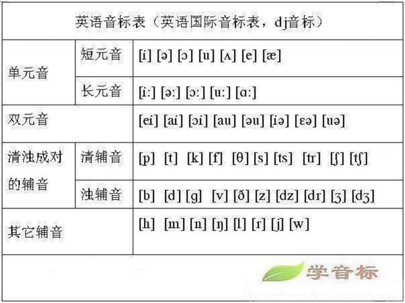 2017年英语全套音标学习课件.ppt_第2页