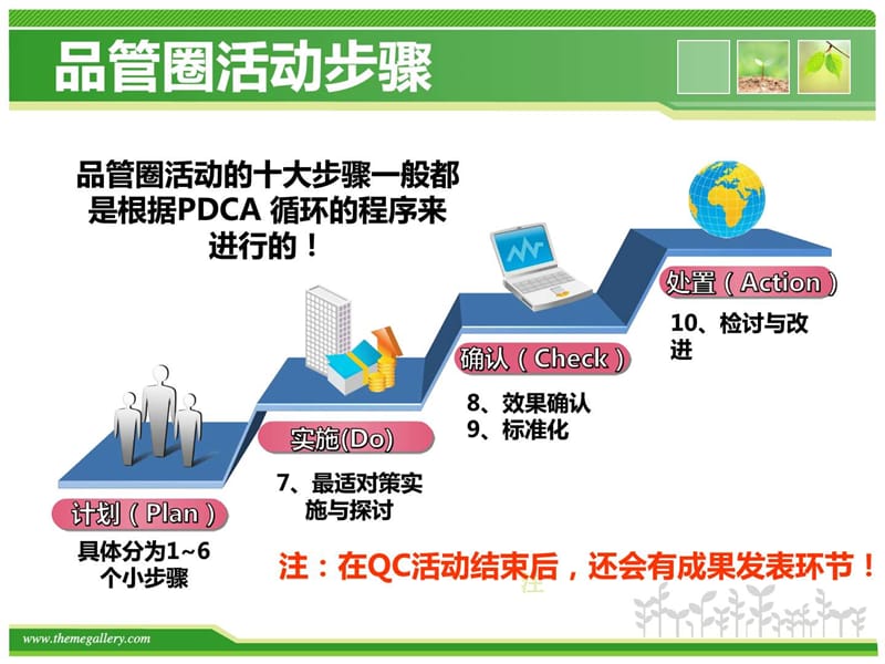 医院品管圈图表制作.ppt_第3页