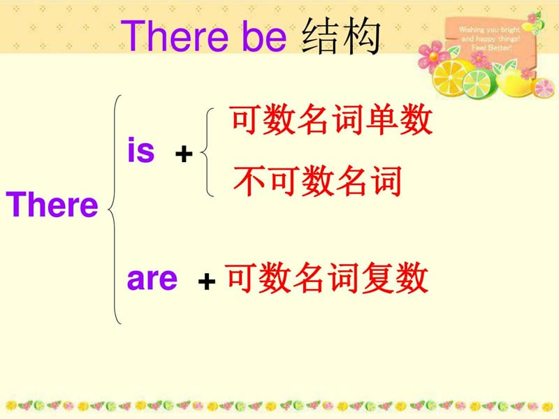 外研版小学六年级英语上册《Module 2 Unit 2 There are.ppt_第3页