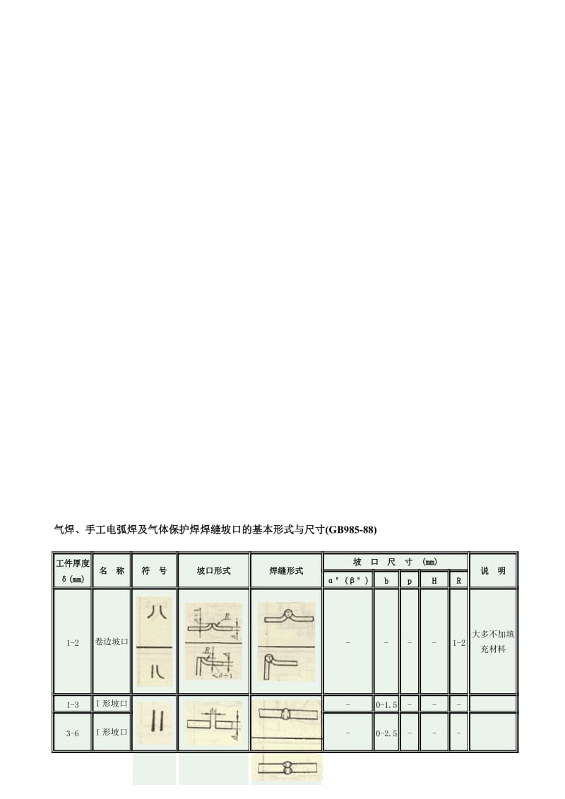 气焊、手工电弧焊及气体保护焊焊缝坡口的基本形式与尺寸(gb985-88).doc_第1页