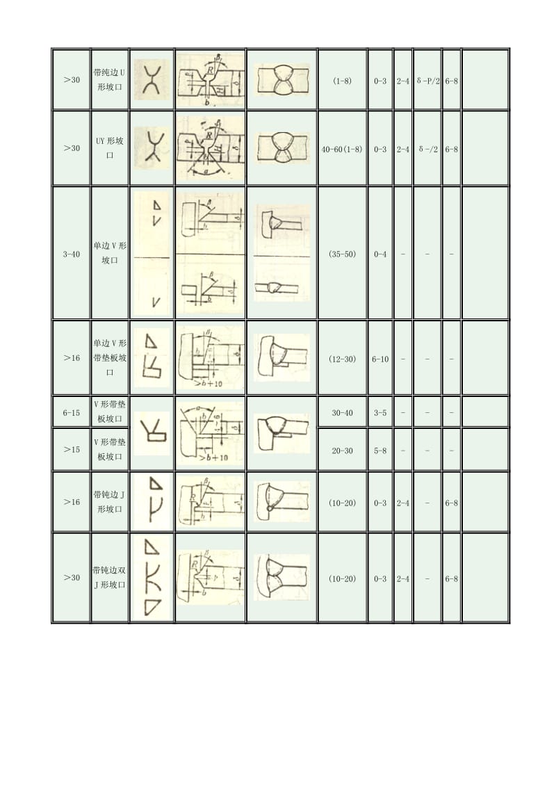 气焊、手工电弧焊及气体保护焊焊缝坡口的基本形式与尺寸(gb985-88).doc_第3页