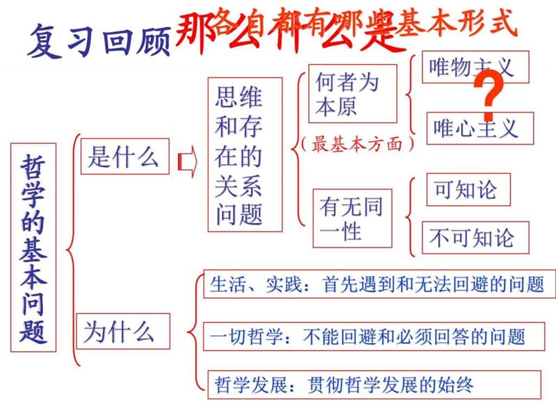 唯物主义和唯心主义_1493767921.ppt.ppt_第1页