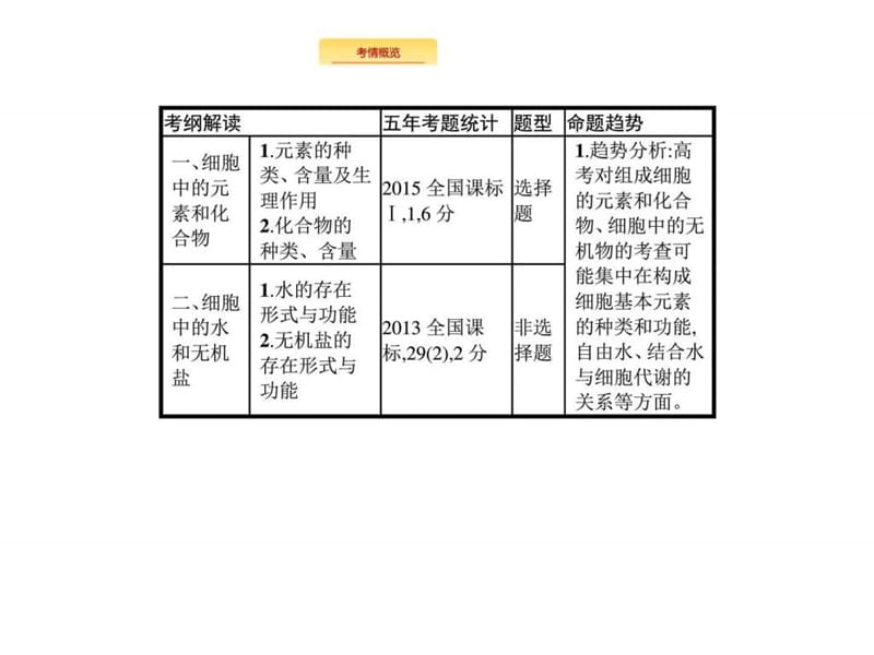 2017-2018高三一轮必修一第一单元 第2讲细械脑em素和.ppt_第3页