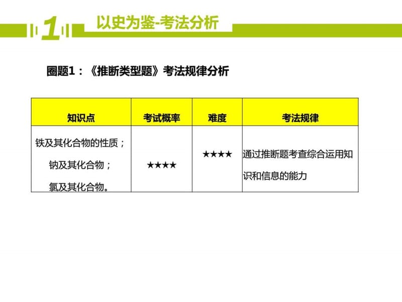 2017河南省郑州市中原区学大教育培训学校高一化学期中(6).ppt_第3页