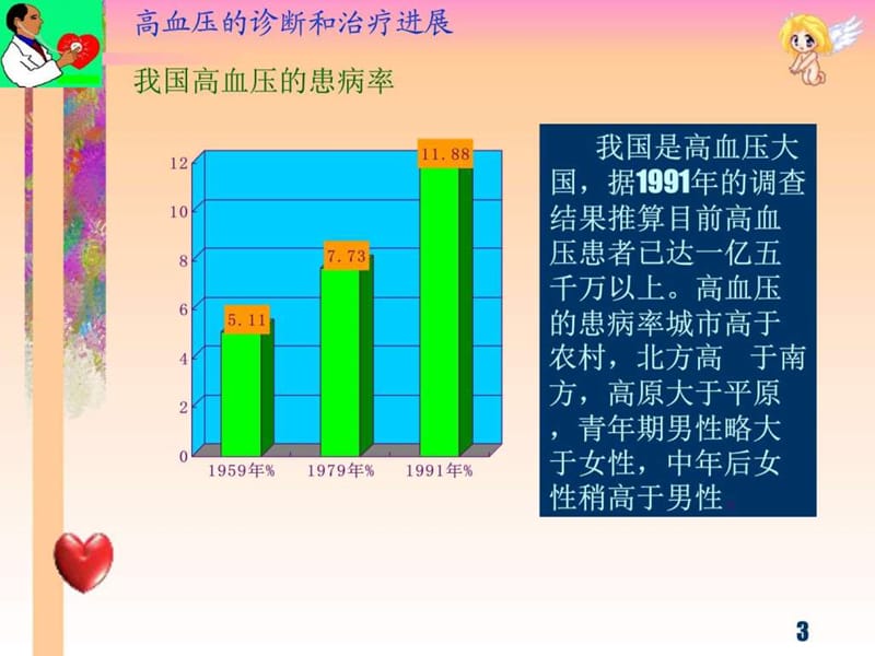 关注降压质量,丰富高血压专业内涵.ppt_第3页