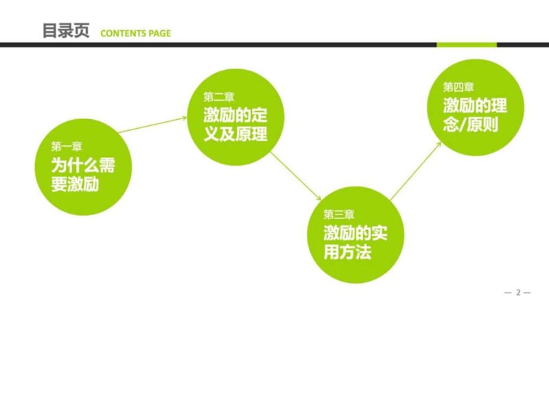 员工激励方法大全.ppt_第2页