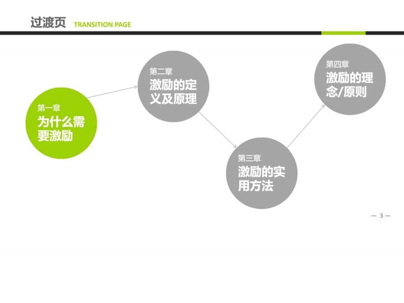 员工激励方法大全.ppt_第3页