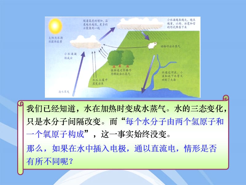 鲁教版水的分解与合成.ppt_第2页