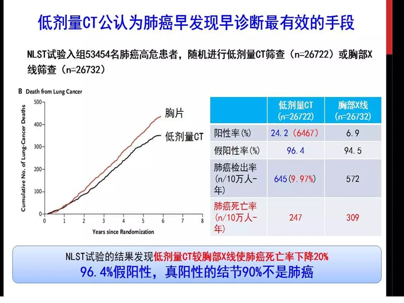 医学ppt--肺结节分级报告系统.ppt_第2页