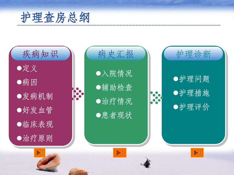 脑梗塞护理查房_图文.ppt_第2页