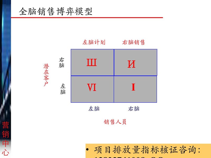 工程项目营销经典教程.ppt_第3页