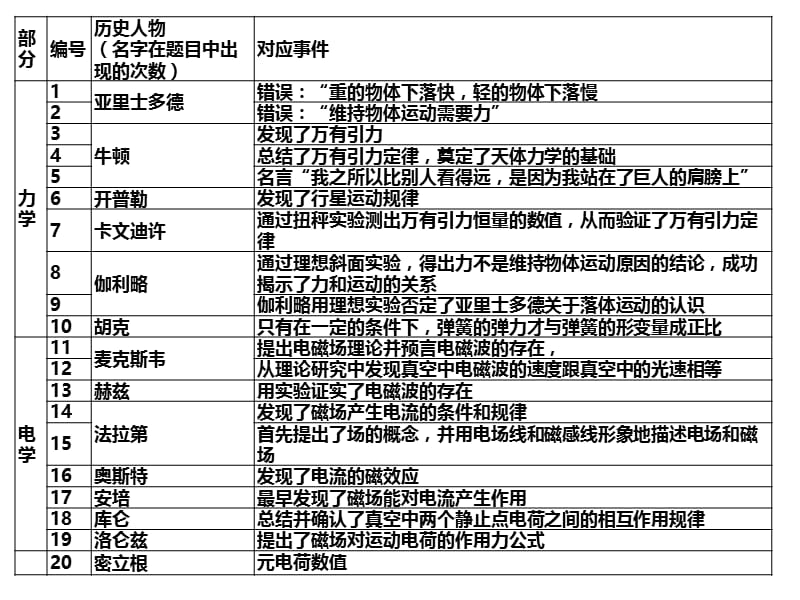 2012亮剑高考物理讲座.pps_第1页