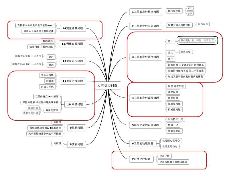 2012亮剑高考物理讲座.pps_第2页