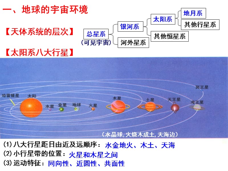 高中地理必修一全册总复习（88张ppt）人教版.ppt_第3页