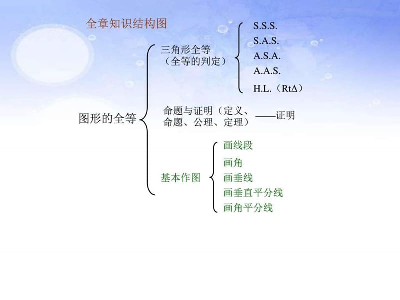 2017人教版八年级上册数学第12章_全等三角形复习课件pp(1).ppt_第2页