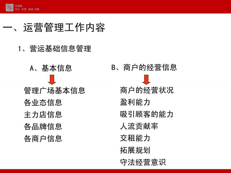 运营管理概况.ppt_第2页