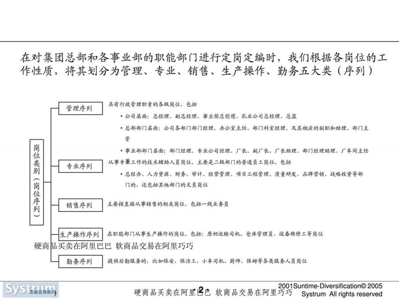 公司定岗定编方案.ppt_第3页