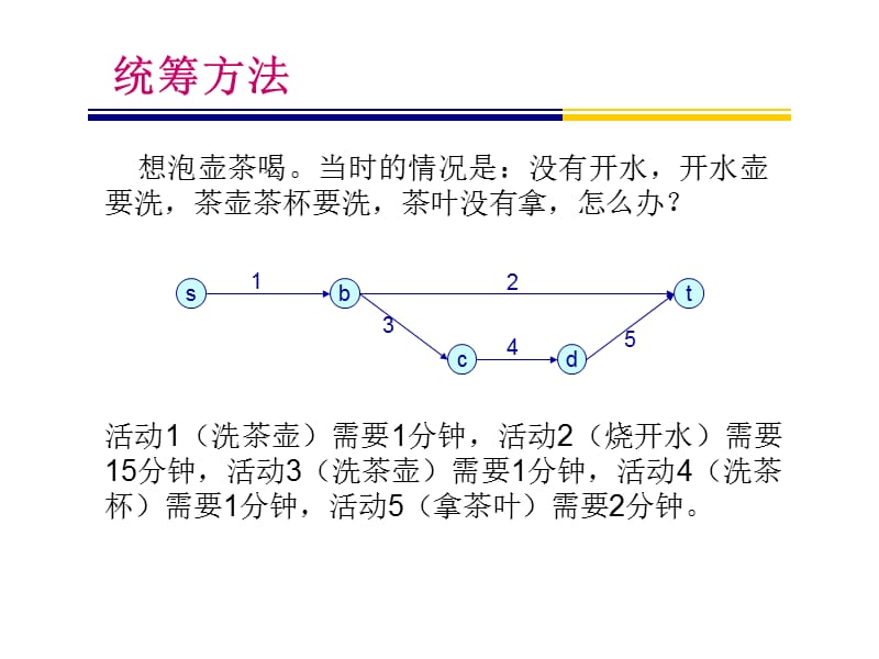 马尔可夫骨架过程在PERT网络中的应用.ppt_第2页