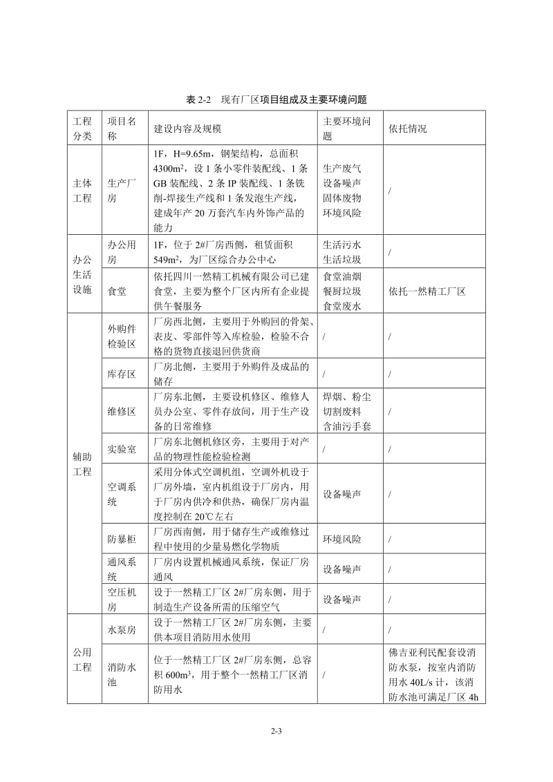 汽车仪表板副仪表板手套箱现有厂区情况副本环评报告.doc_第3页