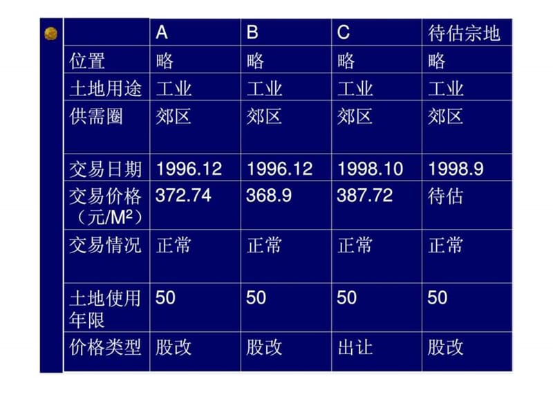 土地使用权市场比较法案例.ppt_第2页