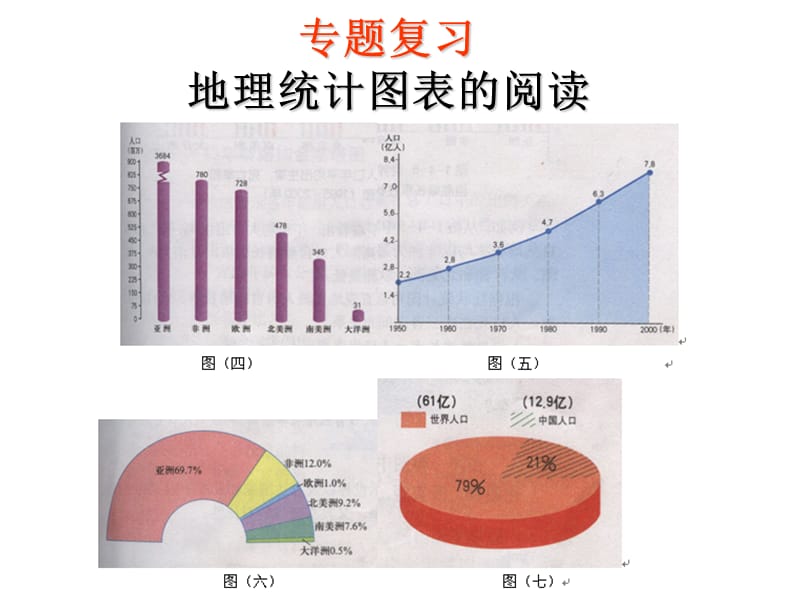 高考专题—地理统计图表的阅读.ppt_第1页