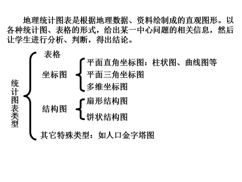 高考专题—地理统计图表的阅读.ppt_第2页