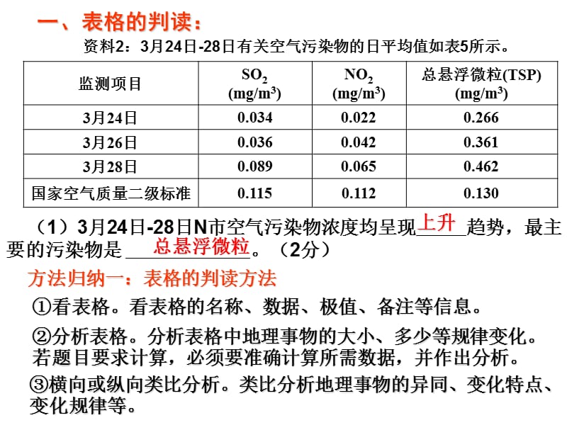 高考专题—地理统计图表的阅读.ppt_第3页