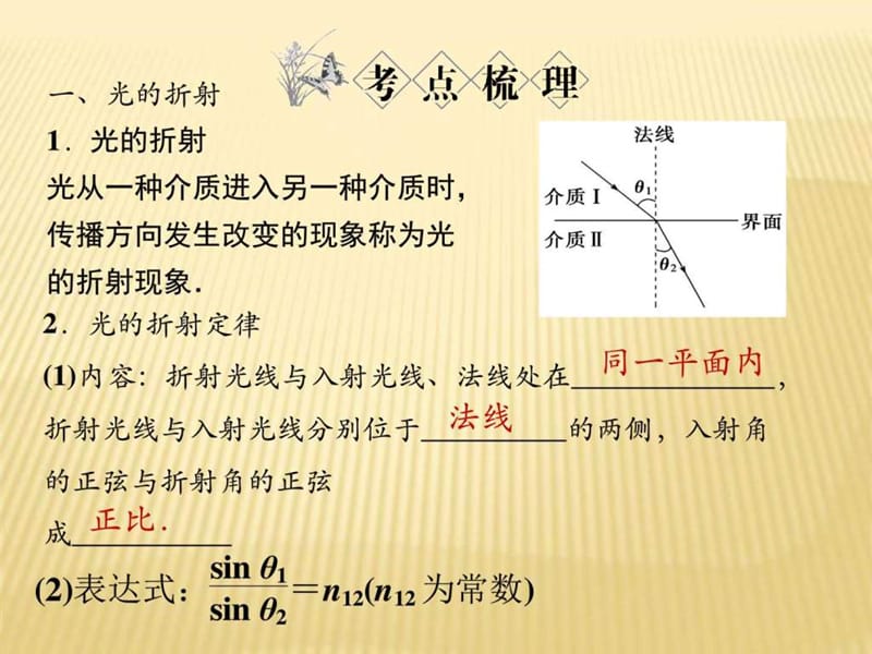 光的折射、全反射、光的波动性.ppt_第3页