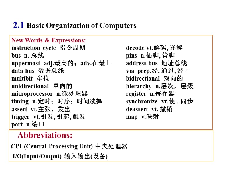 计算机专业英语单词及翻译等技巧.ppt_第2页